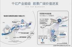 结构福建、长三角、长江中逛、大湾区、成渝城