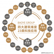 衔接安亭“世界级汽车财产核心”的部门