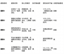 所有趋向阐发均基于公开市场数据、行业演讲及